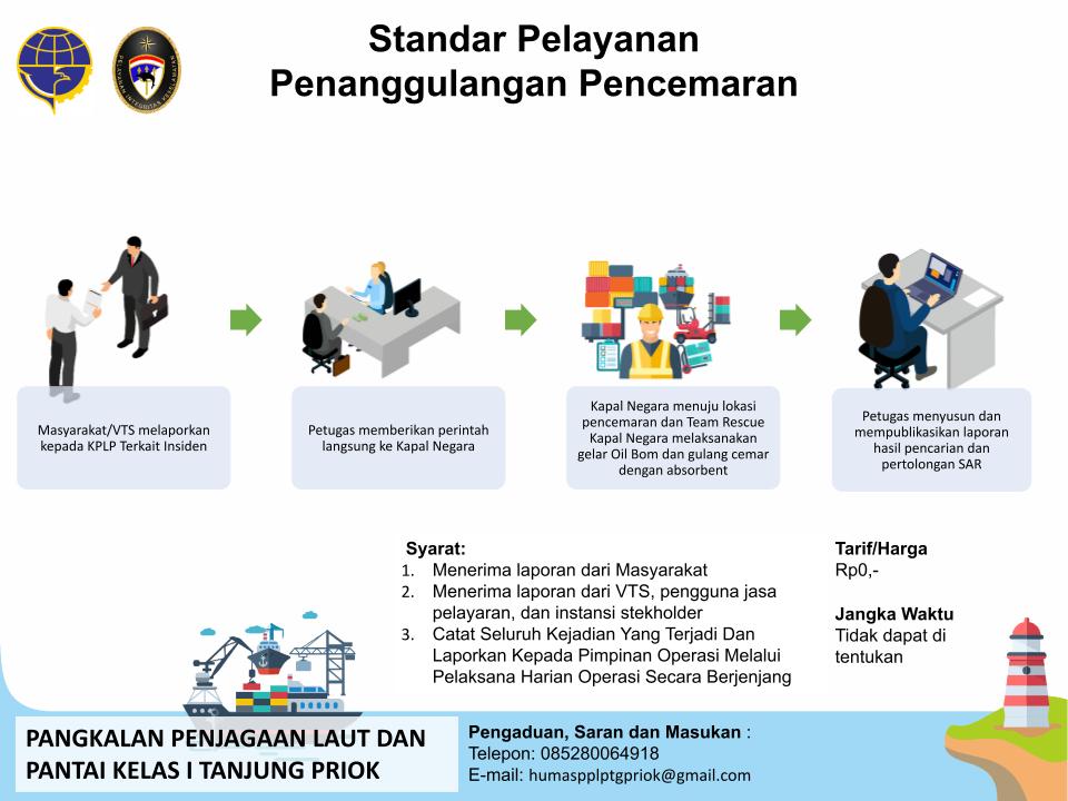 5. Penanggulangan Pencemaran.pptx.jpg
